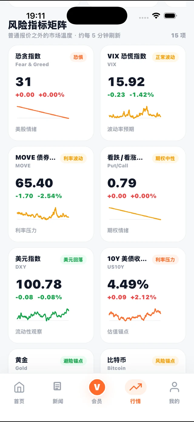 先讯 App 风险指标矩阵界面