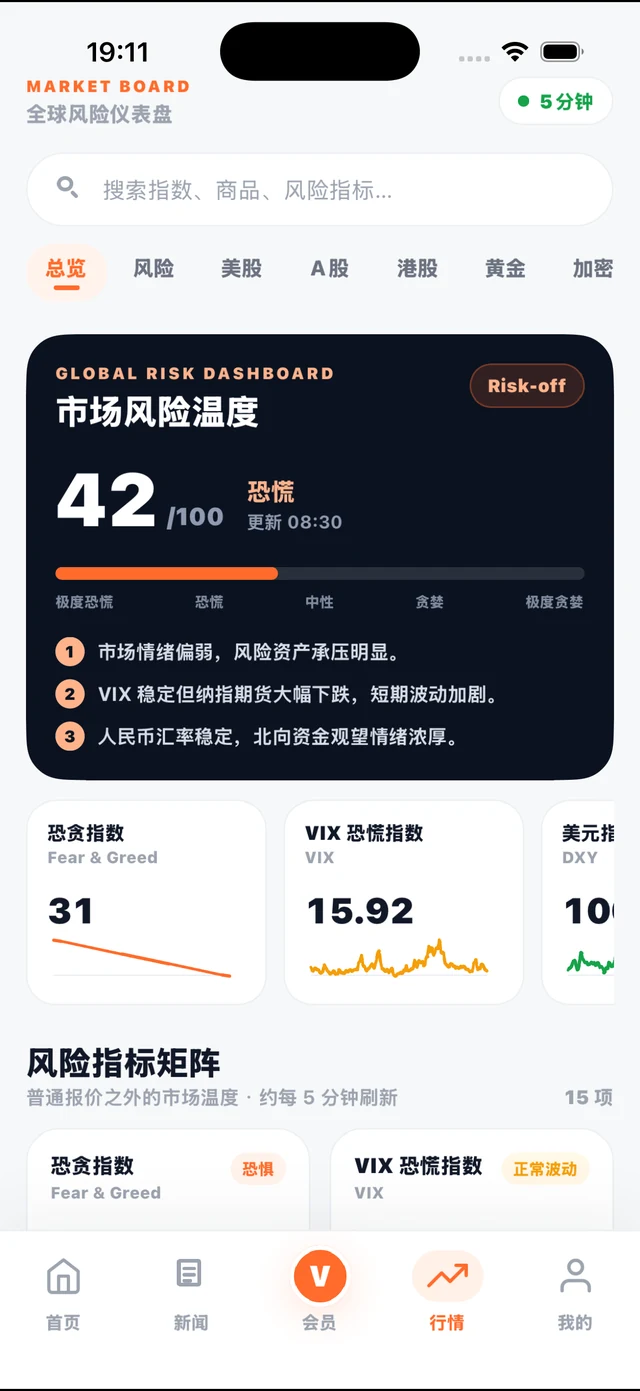 先讯 App 全球风险仪表盘界面
